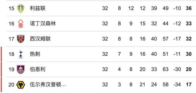8868体育app下载-曼联送热刺降级？卡里克输了，曼联名宿又赢了